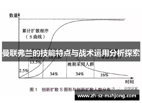 曼联弗兰的技能特点与战术运用分析探索