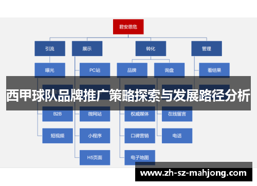 西甲球队品牌推广策略探索与发展路径分析